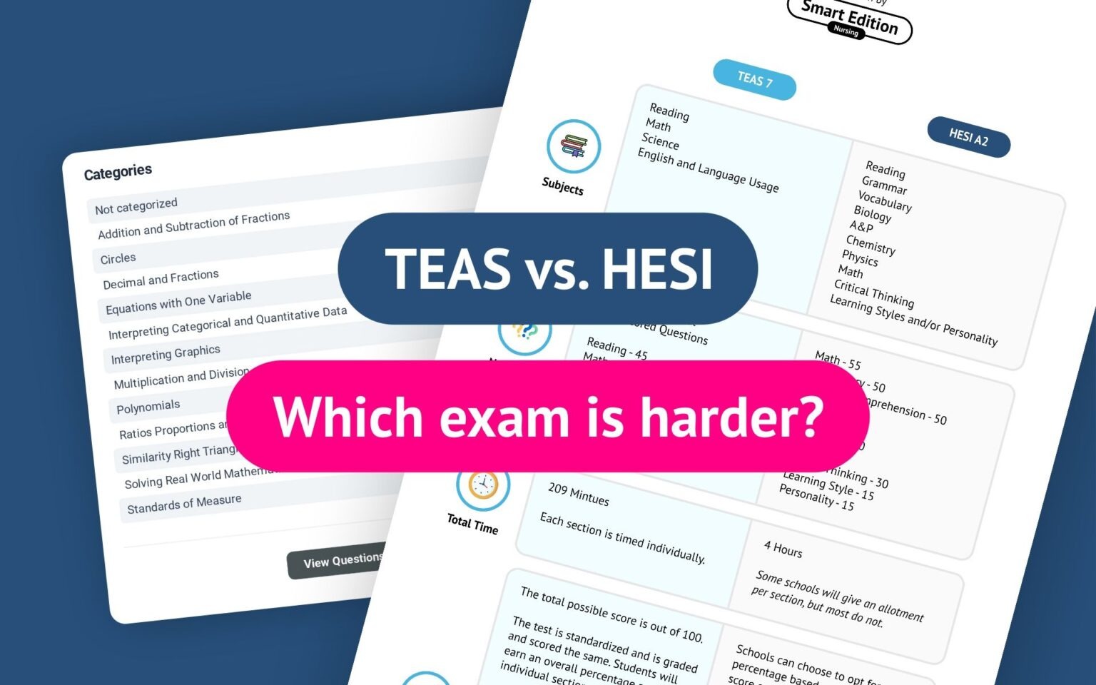 HESI A2 & TEAS Science Mega Review Cheat Sheet