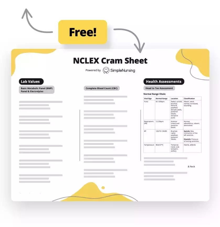 NCLEX-PN Core Concepts & Clinical Skills Cheat Sheet