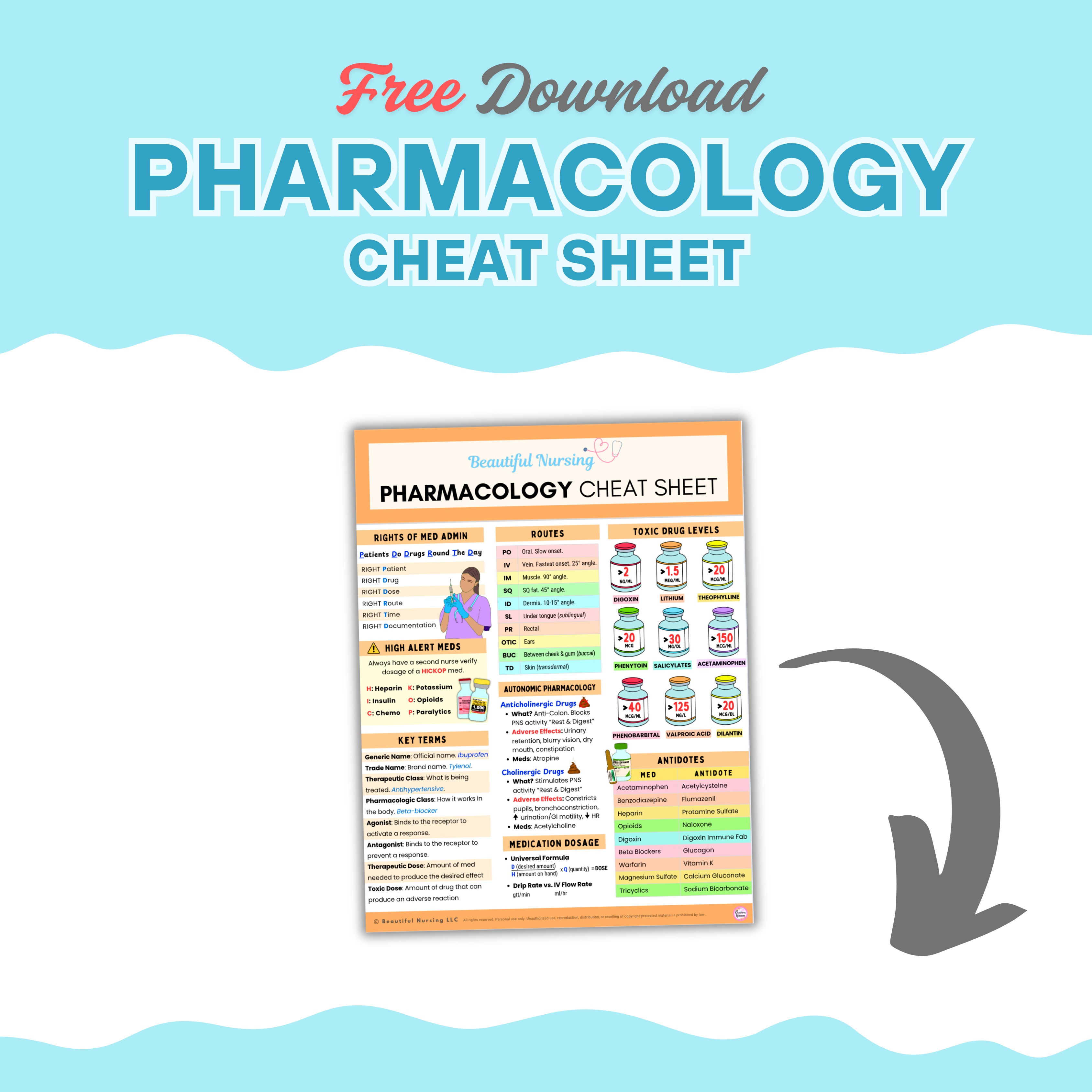 Nursing Pharmacology Quick Reference Cheat Sheet
